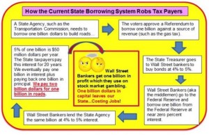 InfoGraphic_WallStreetBanks